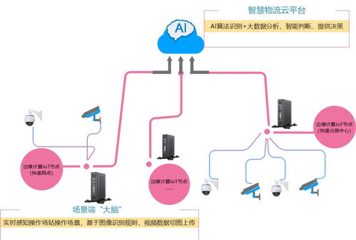 華為AC配置RADIUS認(rèn)證服務(wù)器與生態(tài)合作 升騰威訊云系統(tǒng)與華為泰山服務(wù)器完成產(chǎn)品互認(rèn)證