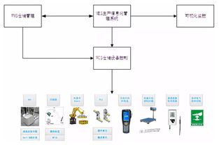 曙光聯(lián)合國家工信部立項(xiàng) 自主可控先進(jìn)計(jì)算設(shè)備智能工廠集成服務(wù)新標(biāo)桿