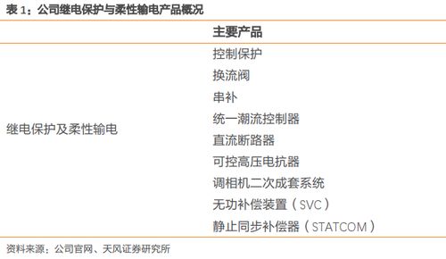 國電南瑞 穩(wěn)坐國內(nèi)電力設(shè)備龍頭，鑄就信息系統(tǒng)集成服務(wù)新標(biāo)桿